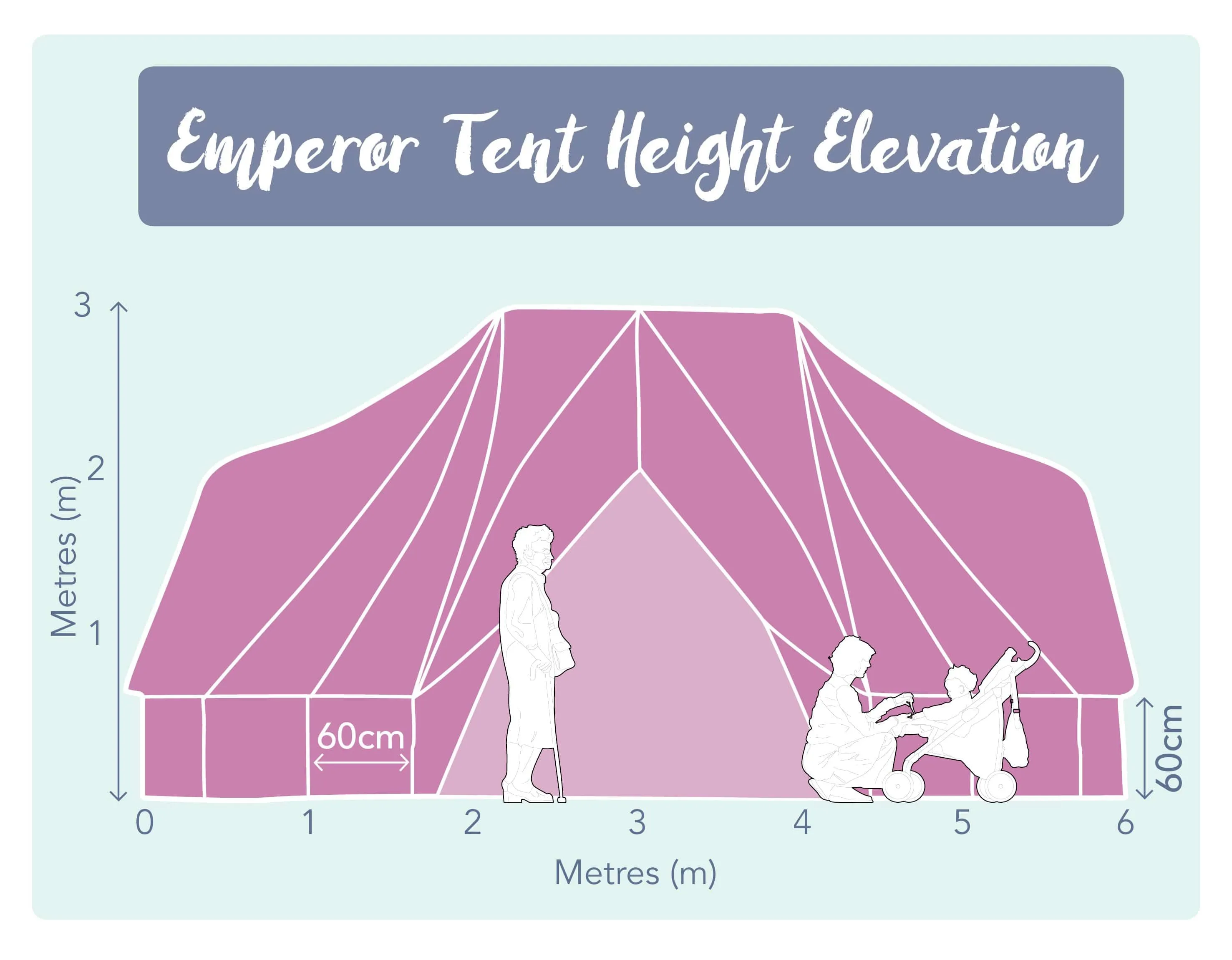 6m x 4m Emperor Tent 'Superlite' 200gsm Polycotton Canvas